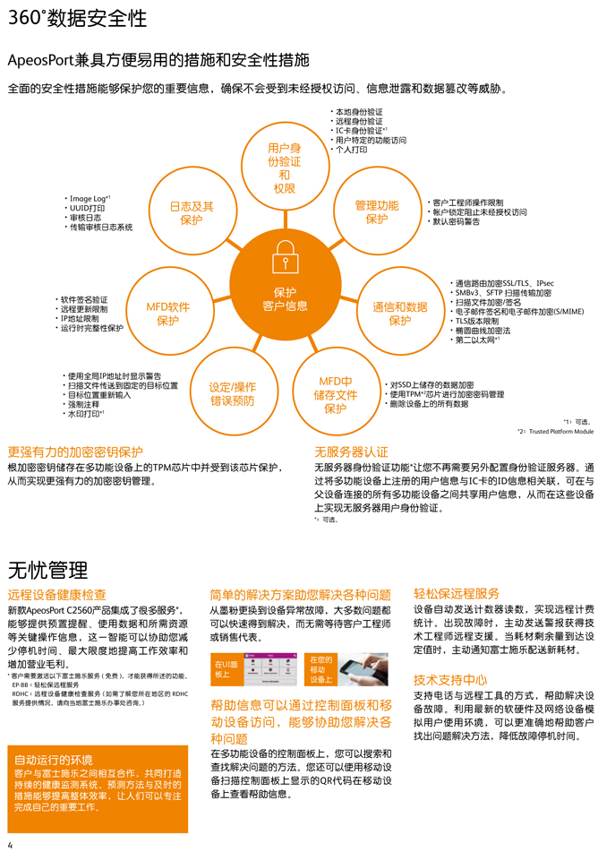 668 AP C3060 C2560 C2060-04.jpg