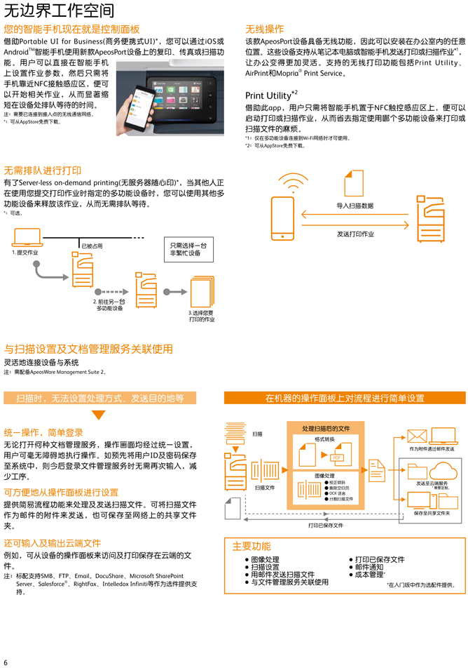 668 AP C3060 C2560 C2060-06.jpg