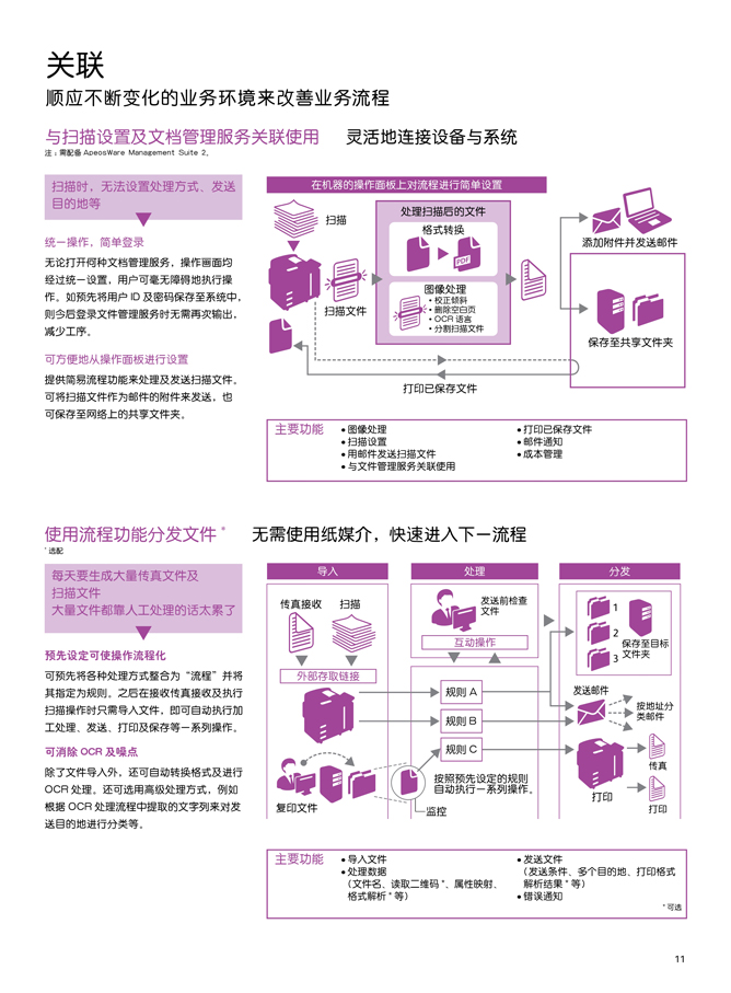 668 Ap C3070 C4570-11.jpg