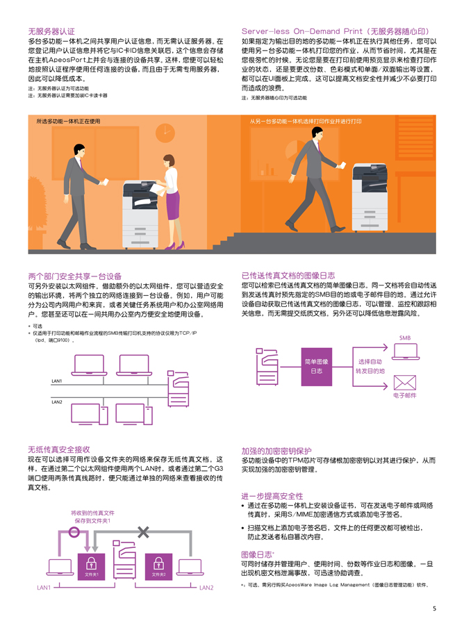 668 Ap C3070 C4570-05.jpg