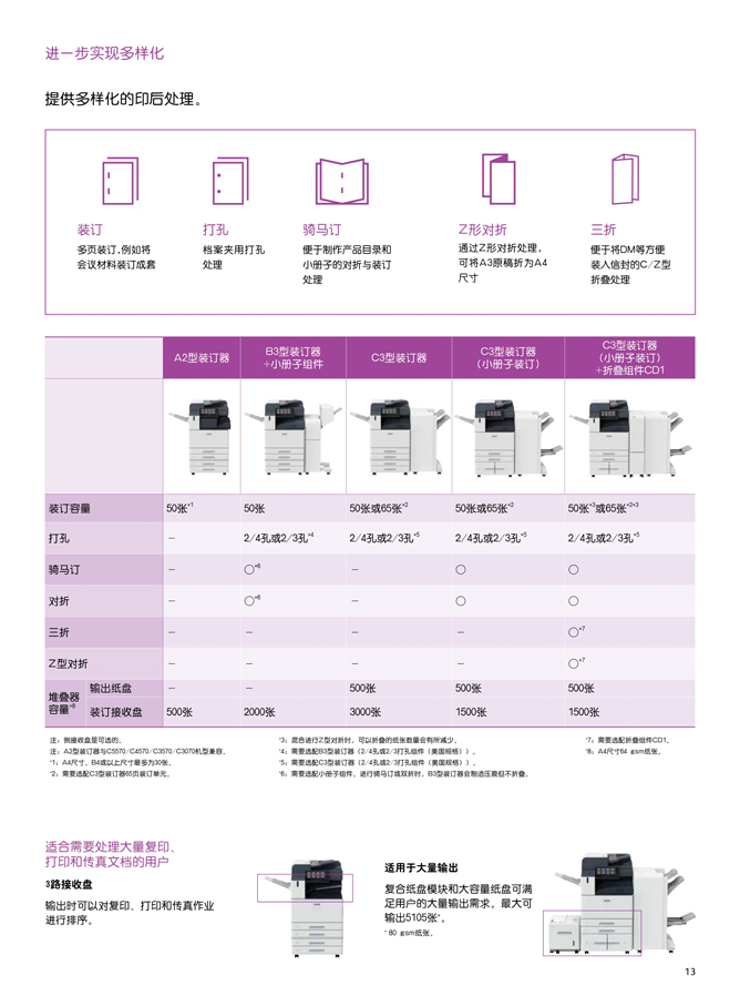 668 Ap C3070 C4570-13.jpg